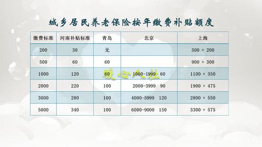 买份意外险一年多少钱
,你如何购买人身意外保险，一年多少钱？