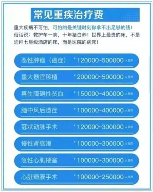 重大疾病有哪些病
,国家规定的主要疾病是什么？