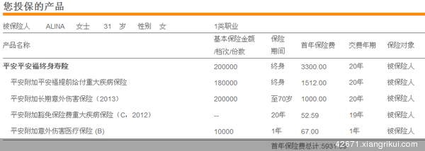 31岁适合哪种保险
,什么样的保险适合31岁的男性，什么样的保险适合他们