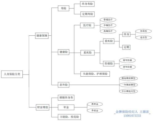 买保险哪个险种最好
,购买保险哪种保险最好