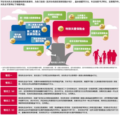 大病保险哪种好
,供推荐，大病保险哪种好