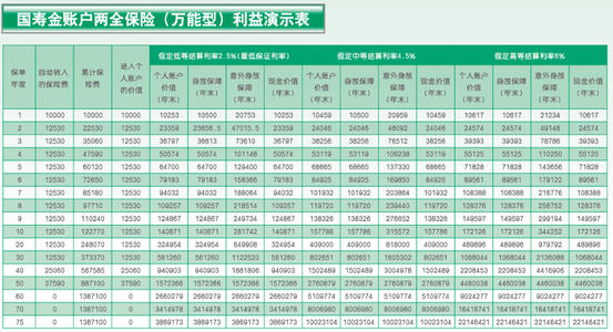 人寿养老保险哪种最好
,人寿养老保险哪种最好