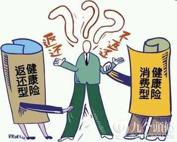 保险返还型
,你认为“返回类型”保险？