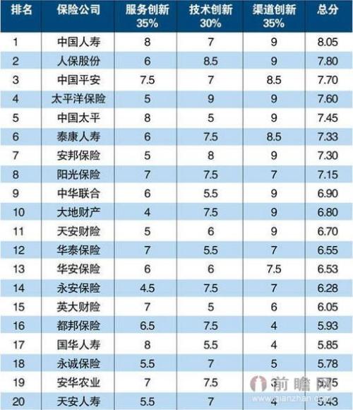 中国最好的保险公司是哪家
,中国最好的保险公司是哪家