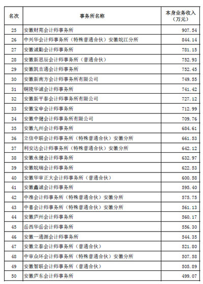 江苏省养老保险
,个人劳动/[/k0/多少钱