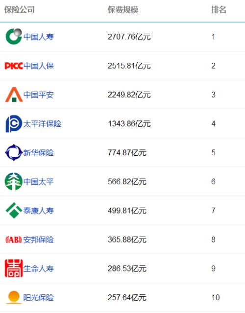 人险保险公司哪个好
,哪个保险公司适合人寿保险