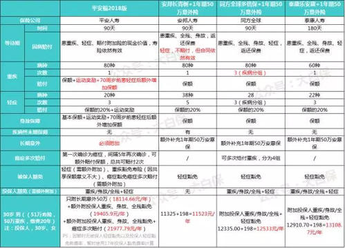 中国保险哪个最好
,中国哪个保险公司最好、最可靠？