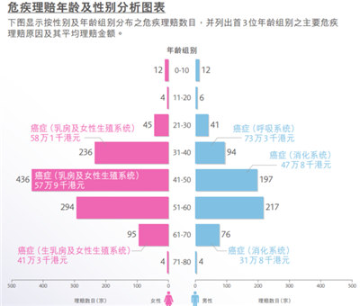 四十多岁买哪种保险好
,什么样的生意适合40多岁的人保险