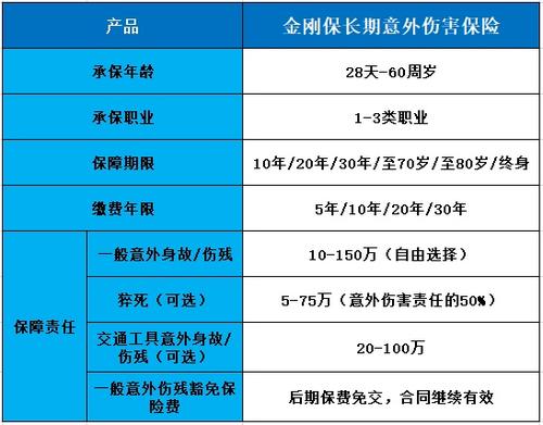 意外保险保什么
,人寿保险保险的内容是什么