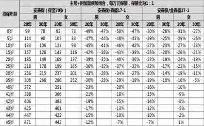 安保险多少钱
,购买人身安全保险要多少钱