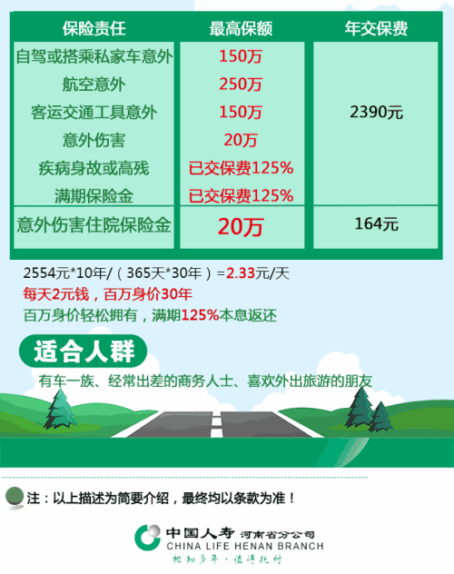 鸿运随行两全意外险
,这只是幸运的人的意外保险吗保险？如果你生病了，你将无法保护自己。...