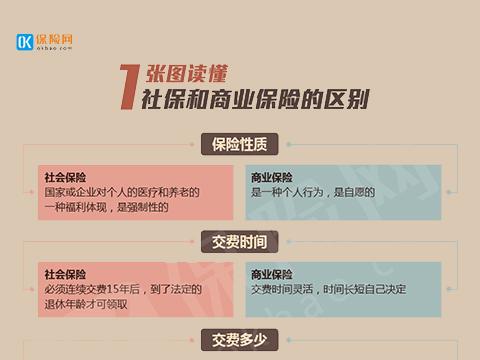 商业保险交多少年
,商务保险一年支付多少更好