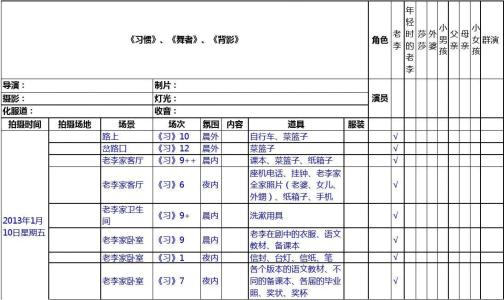 剧组意外保险
,生产团队不得不额外工作以赚取一些生活费用，并需要意外保险。...