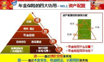 买年金保险
,买年金保险要花多少年